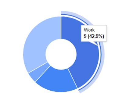 Presentan denuncia por posible uso político del Vale Digital